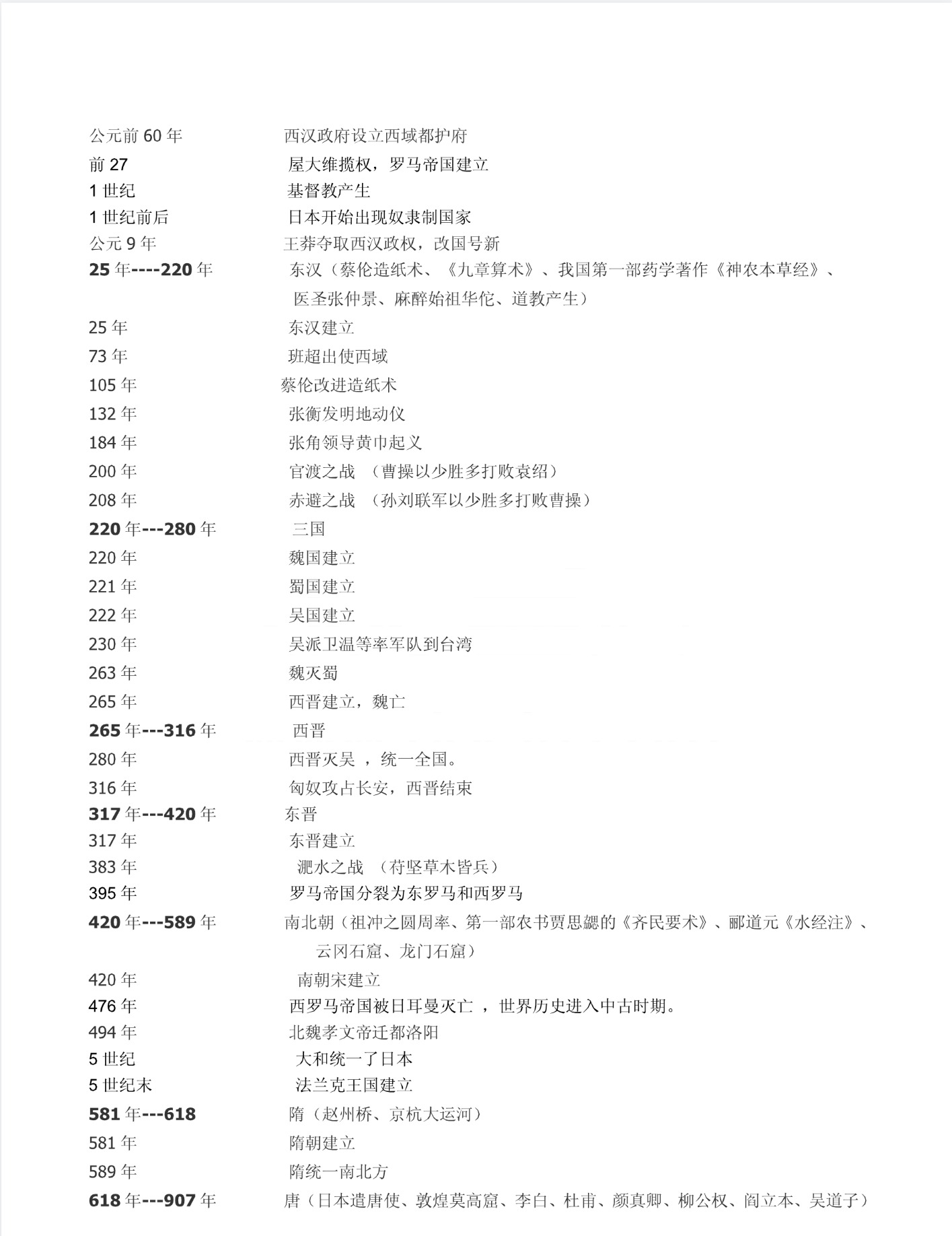 Junior_High_School_History_Chronology_2