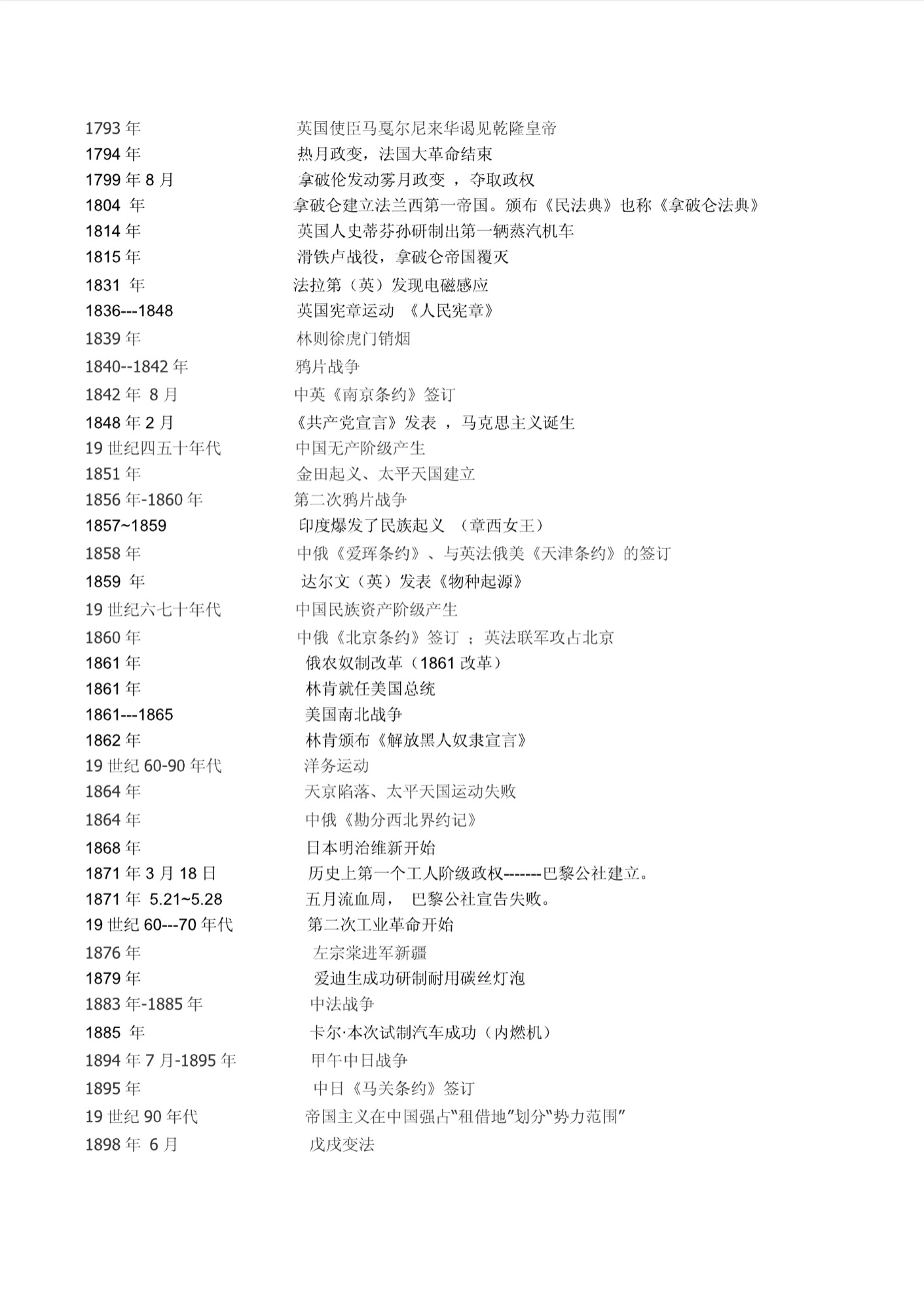 Junior_High_School_History_Chronology_5