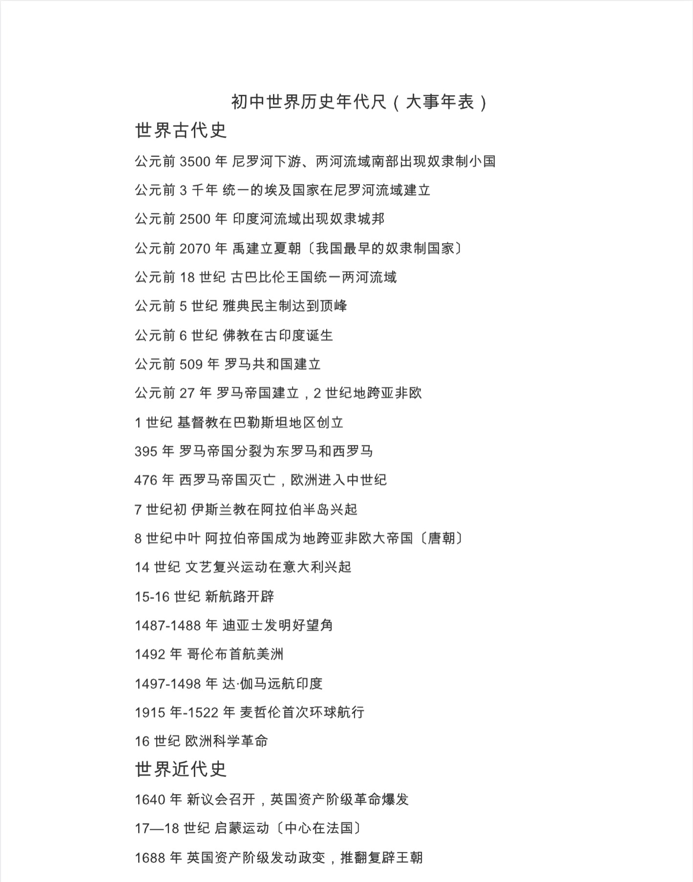 chronology_of_major_events_1